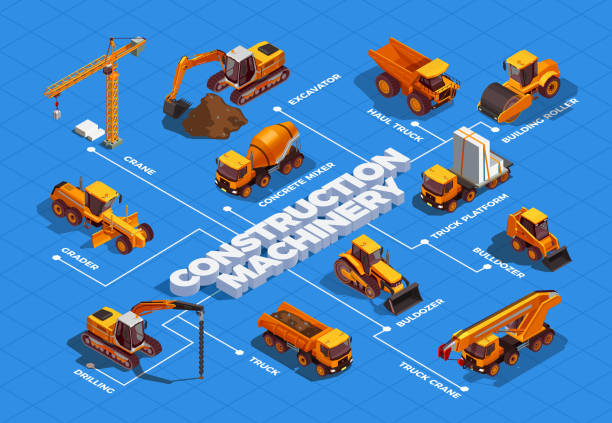 baumaschinen isometrisches flussdiagramm - construction equipment large construction crane stock-grafiken, -clipart, -cartoons und -symbole