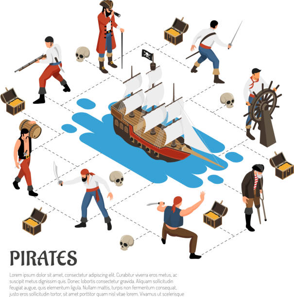 illustrations, cliparts, dessins animés et icônes de pirates isométriques - sailor people personal accessory hat