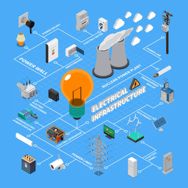 illustrazioni stock, clip art, cartoni animati e icone di tendenza di diagramma di flusso isometrico dell'elettricità - hydro power