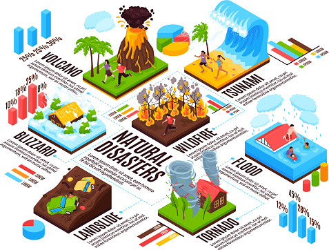 Natural disaster infographics layout blizzard  tsunami tornado wildfire landslide volcano flood isometric compositions vector illustration