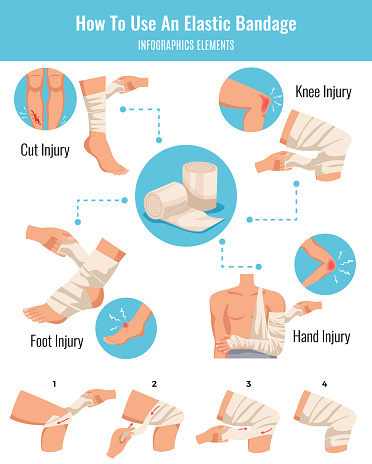 elastic bandage infographics
