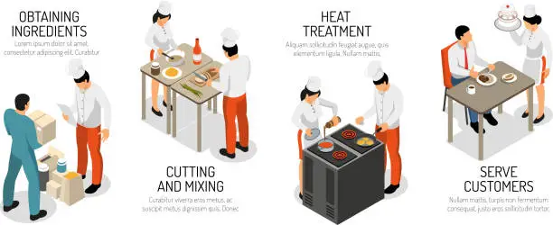 Vector illustration of isometric cook horizontal illustration