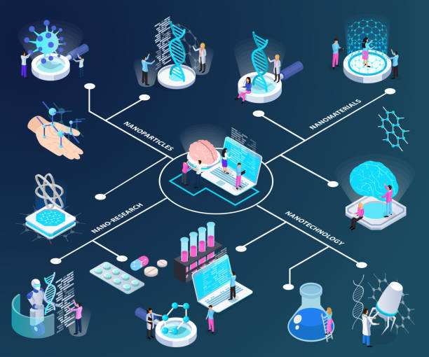 illustrations, cliparts, dessins animés et icônes de nanotechnologie composition de gradient isométrique - computer icon healthcare and medicine symbol gradient