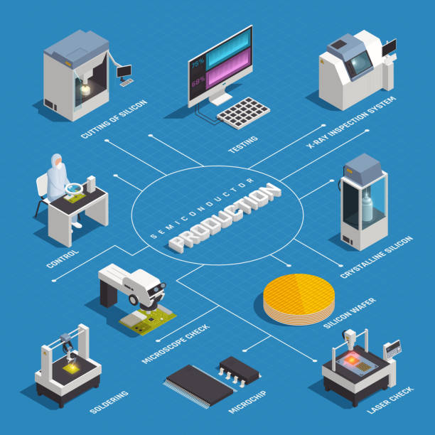 semiconductor chip production isometric flowchart Semiconductor chip production isometric flowchart with isolated images of hi-tech factory facilities and materials with text vector illustration semiconductor stock illustrations