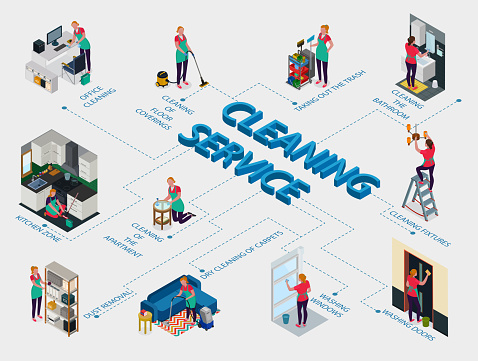 Staff of cleaning service during work in office and apartment isometric flowchart on white background vector illustration