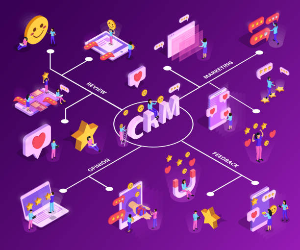 ilustrações, clipart, desenhos animados e ícones de crm composição isométrica - crm customer bonding loyalty