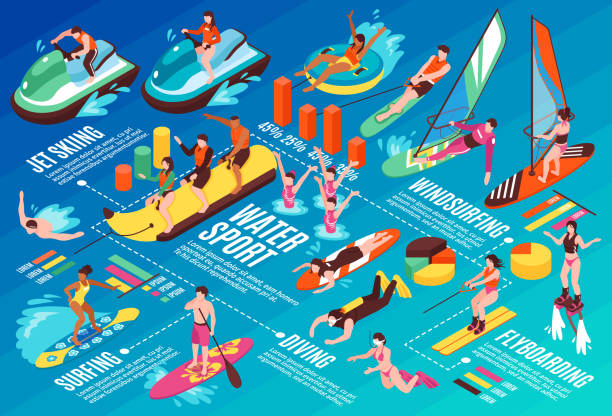 ilustrações de stock, clip art, desenhos animados e ícones de isometric water sport horizontal illustration - desporto aquático