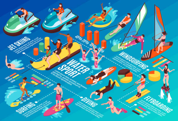 isometric water sport horizontal illustration Water sport infographics layout with diving surfing flyboarding jet skiing windsurfing isometric elements vector illustration aquatic sport stock illustrations