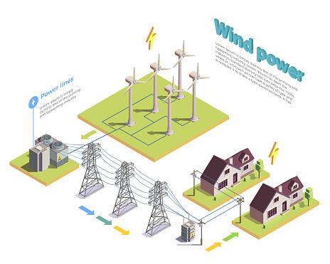 Renewable wind power green energy production and distribution isometric composition with turbines and consumers houses vector illustration