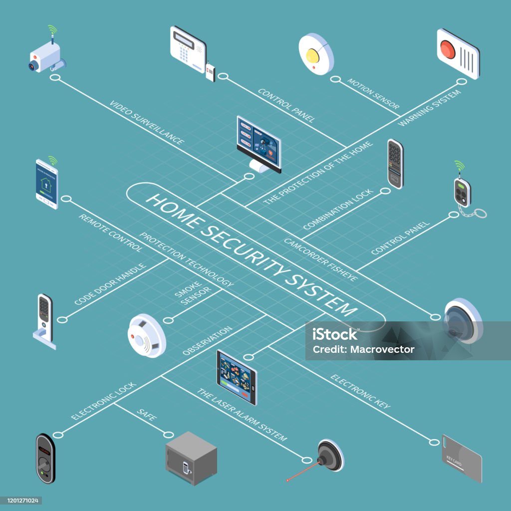 Security Camera Flowchart Home Secusity Isometric Flowchart Stock Illustration - Download Image ...