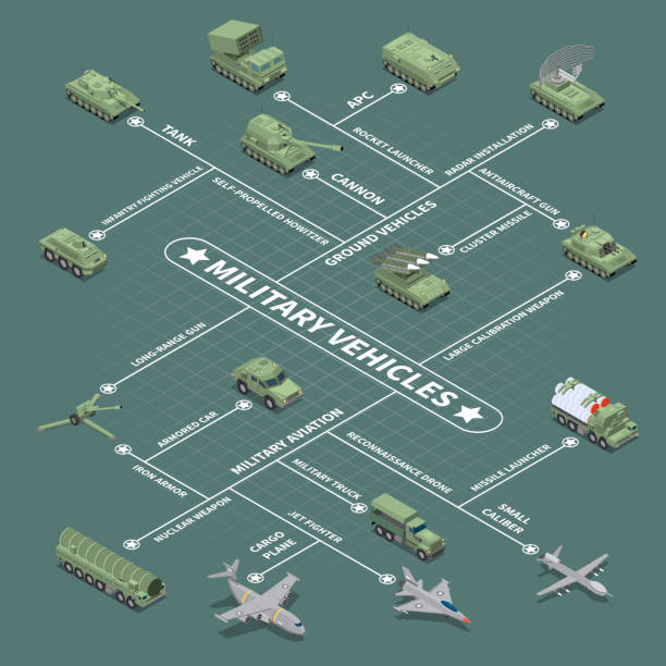 wojskowy izometryczny schemat blokowy pojazdów wojskowych - land vehicle military air vehicle military army stock illustrations