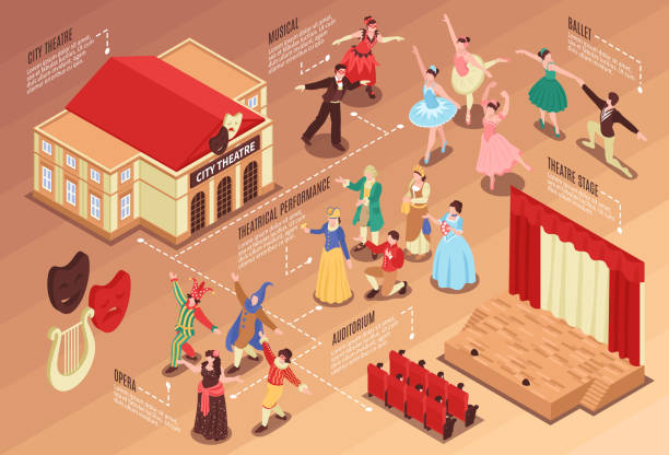 isometrische operntheater horizontale illustration - theatrical performance stage theater stage business stock-grafiken, -clipart, -cartoons und -symbole