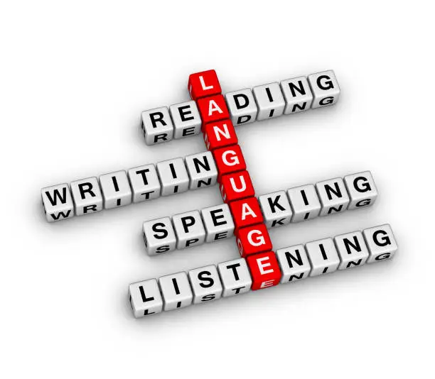 Photo of Basic language skills. Read, Write, Speak, Listen.