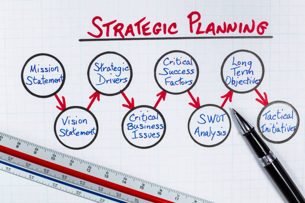 istock Strategic Planning Fundamentals Diagram 1201326188