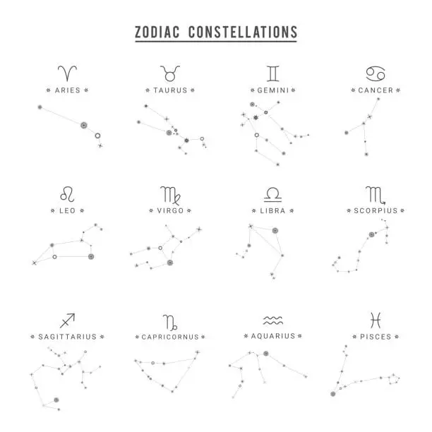 Vector illustration of Zodiac constellation. Collection of 12 zodiac signs with titles