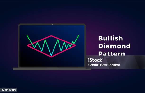 Diamond Pattern Bullish Formation Continuation Figure Chart Technical ...