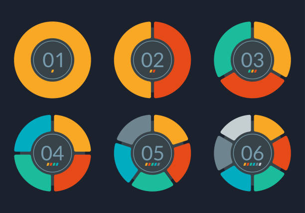 ilustrações de stock, clip art, desenhos animados e ícones de pie chart set. circle graph or diagram wit 6 steps, sections oe parts. round infographic template for ui, web and graphic design. vector illustration. - two wheel