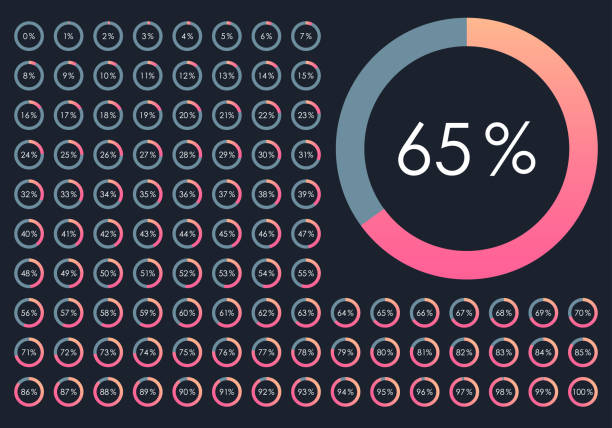 ilustrações de stock, clip art, desenhos animados e ícones de percentage pie chart set. from 1 to 100 percent diagram. circle progress bar for ui, web and graphic design. vector illustration. - 100 meter