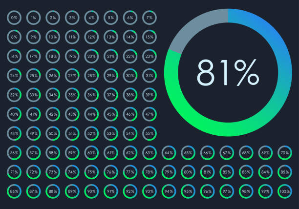 ilustraciones, imágenes clip art, dibujos animados e iconos de stock de conjunto de gráficos circulares porcentuales. del diagrama del 1 al 100 por ciento. barra de progreso circular para ui, diseño web y gráfico. ilustración vectorial. - percentage sign