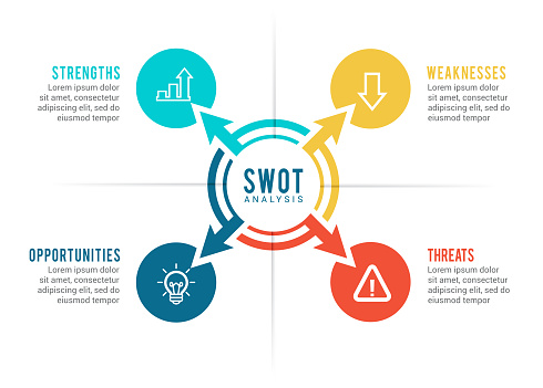 Vector illustration of the SWOT Analysis infographic element.