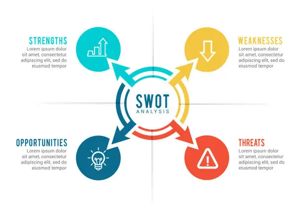 Vector illustration of SWOT Analysis Infographic Element