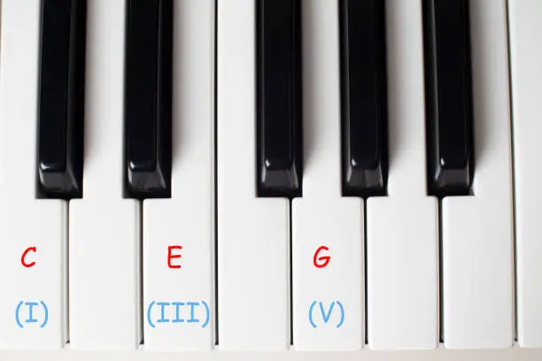 Piano keyboard on white background with musical notes on keys, marking the "C" chord and the intervals in English.