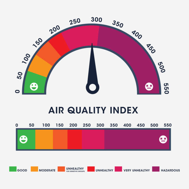 stockillustraties, clipart, cartoons en iconen met luchtkwaliteitsindex numeriek schaalconcept, vectorillustratie - air quality