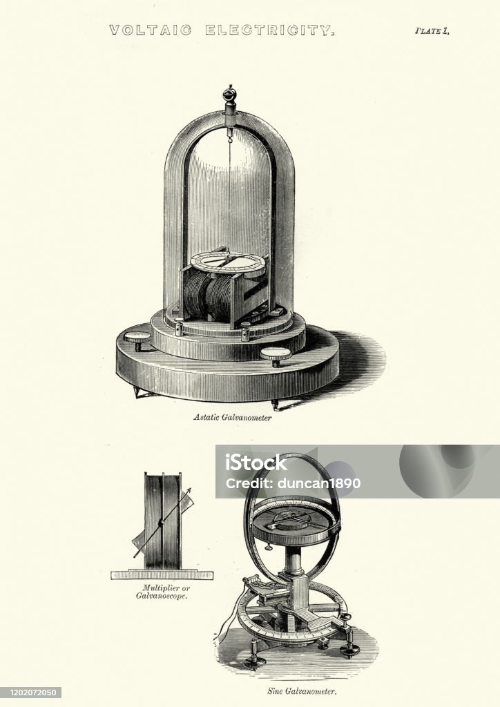 Electricidad voltaica, Galvanómetro aestático, Galvanoscopio, Galvanómetro Sinusol - Ilustración de stock de Analógico libre de derechos