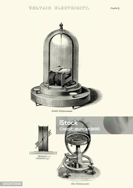 Ilustración de Electricidad Voltaica Galvanómetro Aestático Galvanoscopio Galvanómetro Sinusol y más Vectores Libres de Derechos de Analógico