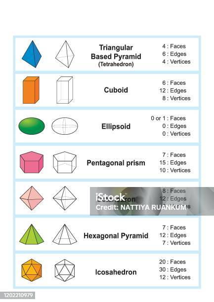 Formes 3D imprimables, activité de création de formes géométriques découpées pour l'apprentissage de la géométrie, école à la maison + cartes-éclair bonus - France Formes 3D imprimables, activité de création de formes géométriques découpées pour l'apprentissage de la géométrie, école à la maison + cartes-éclair bonus - France