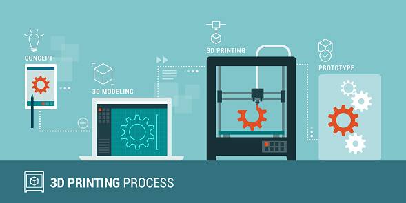 Prototype design, 3D modeling and 3D printing process: innovative engineering and manufacturing, vector infographic