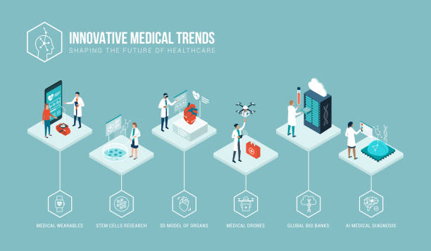 Healthcare trends and innovative technologies Healthcare trends and innovative technologies vector infographic with doctors at work: medical wearables, stem cells, AI, drones and DNA bank stem cell illustrations stock illustrations
