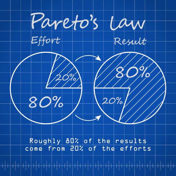 шаблон чертежа диаграммы закона парето с синим фоном - blueprint graph paper paper backgrounds stock illustrations