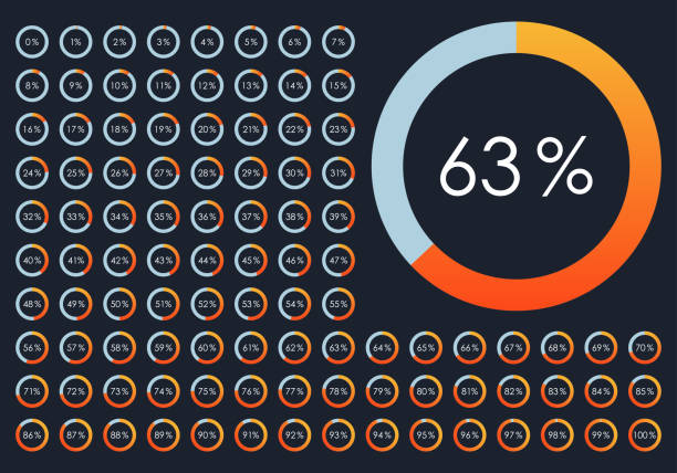 ilustrações de stock, clip art, desenhos animados e ícones de percentage pie chart set. from 1 to 100 percent diagram. circle progress bar for ui, web and graphic design. vector illustration. - 100 meter illustrations