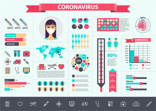 vektormedizin, coronavirus, virus-infografiken gesetzt. cov-symbole, elemente, diagramme, banner - rettung grafiken stock-grafiken, -clipart, -cartoons und -symbole