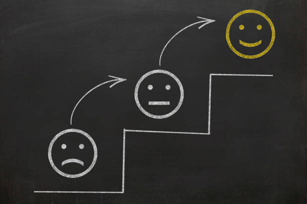 Change unhappy happy customer service marketing