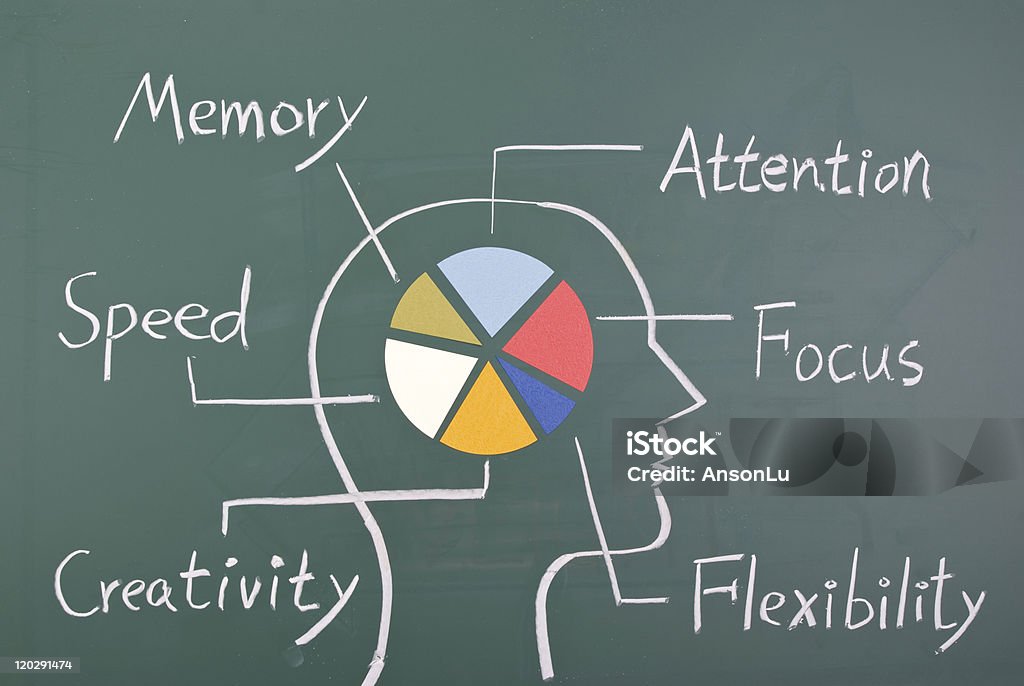Концепция шести способности человеческого мозга - Стоковые фото Центр внимания роялти-фри