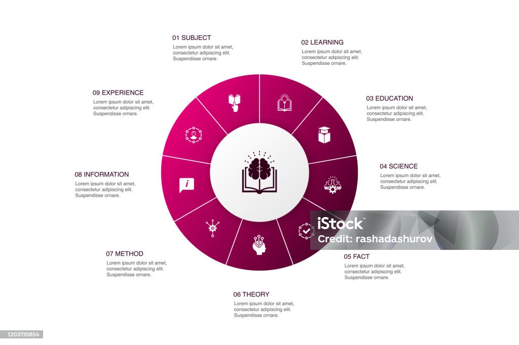 Knowledge Types Infographic Knowledge Infographic 10 Steps Circle Designsubject Education ...