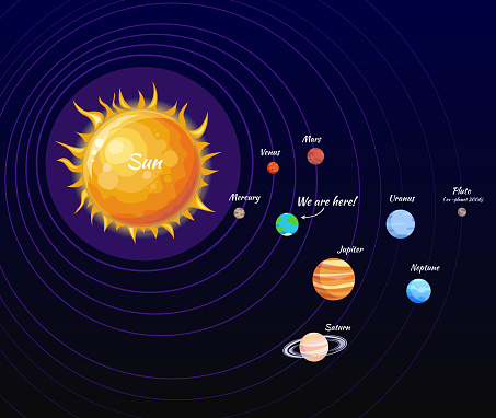Solar System Poster And Orbit Vector Illustration Stock Illustration ...