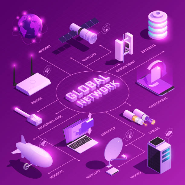 global network internet data transfer technology glow isometric flowchart Global network isometric flowchart with glowing icons of equipment for internet communications on purple background vector illustration access point router stock illustrations