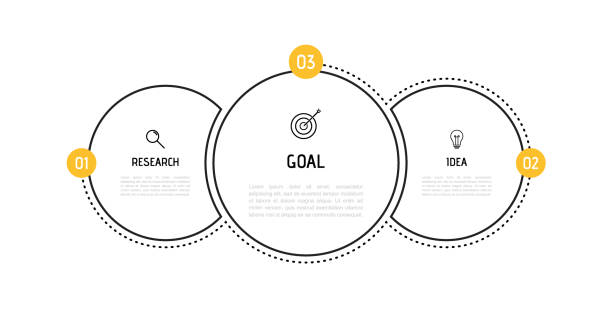 ilustrações de stock, clip art, desenhos animados e ícones de business process infographic template. thin line design with numbers 3 options or steps. vector illustration graphic design - symbol computer icon calendar icon set