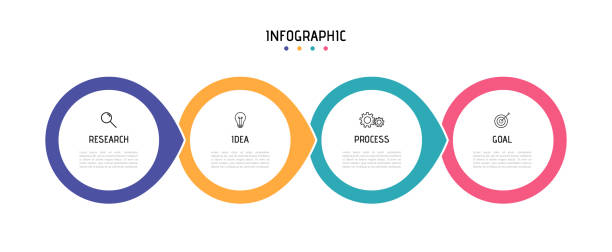 ilustrações de stock, clip art, desenhos animados e ícones de business process infographic template. colorful circular elements with numbers 4 options or steps. vector illustration graphic design - symbol computer icon calendar icon set