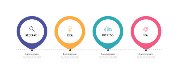 ilustrações de stock, clip art, desenhos animados e ícones de business process infographic template. colorful circular elements with numbers 4 options or steps. vector illustration graphic design - symbol computer icon calendar icon set