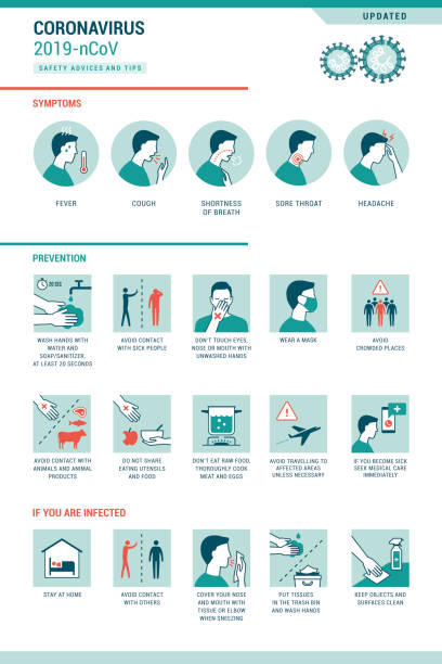 stockillustraties, clipart, cartoons en iconen met coronavirus 2019-ncov infographic met symptomen en preventietips - preventie