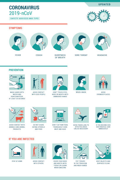 ilustrações de stock, clip art, desenhos animados e ícones de coronavirus 2019-ncov infographic with symptoms and prevention tips - sintoma ilustrações