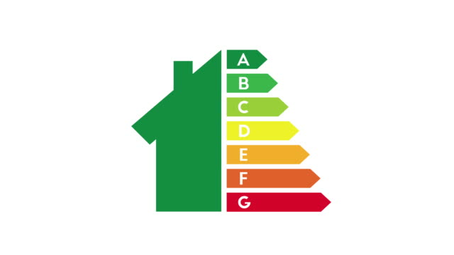 Energy efficiency and performance rating
