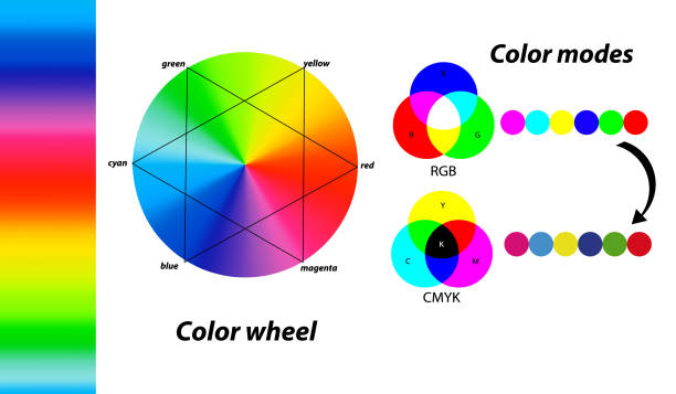 цифровые цветовые режимы. разница между режимами цвета cmyk и rgb. цветовое колесо. основные цвета - primary colours stock illustrations