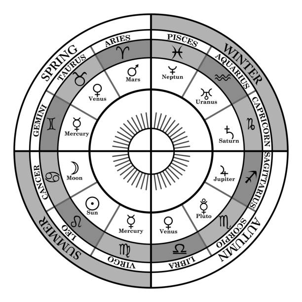 крест зодиака с сезонами, знаками зодиака и астральными домами - astral stock illustrations