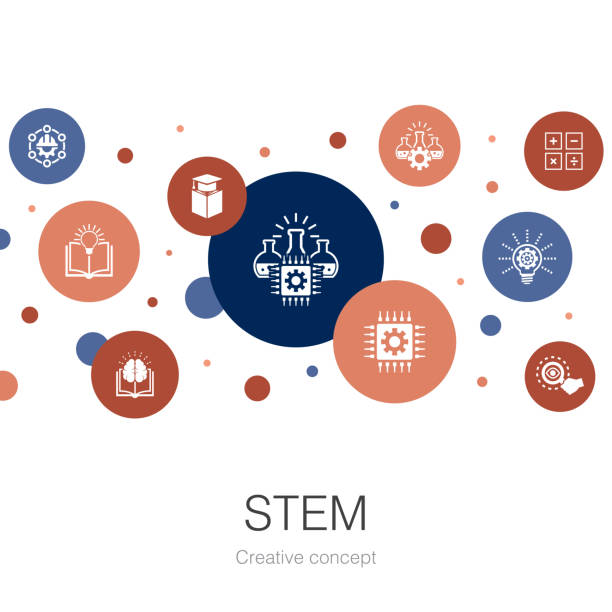 illustrazioni stock, clip art, cartoni animati e icone di tendenza di stem modello cerchio alla moda con icone semplici. contiene elementi come la scienza, la tecnologia, l'ingegneria, la matematica - stem tematica