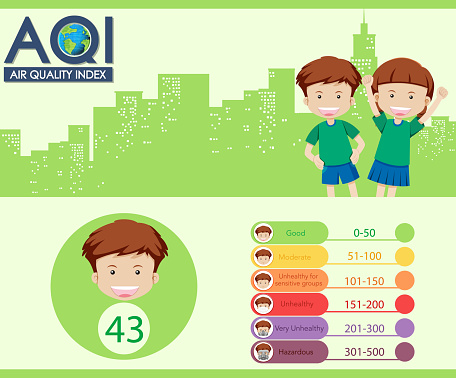 Iaq Index Color Coding Ranges Diagram Showing Air Quality Index With Color Scales Stock Illustration ...